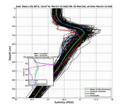 EnsR25deg0001/RU38-20240314T125618_prof007_PEid-Mar13e_PEtime_20240314T1256Z_Ens_3S_dd.png