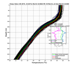 EnsR25deg0001/RU38-20240314T140635_prof008_PEid-Mar13e_PEtime_20240314T1406Z_Ens_2T_dd.png