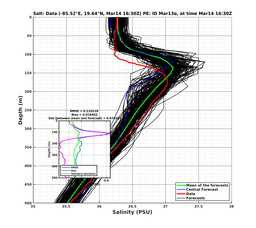 EnsR25deg0001/RU38-20240314T163000_prof010_PEid-Mar13e_PEtime_20240314T1630Z_Ens_3S_dd.png