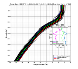 EnsR25deg0001/RU38-20240314T175130_prof011_PEid-Mar13e_PEtime_20240314T1751Z_Ens_2T_dd.png