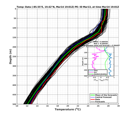 EnsR25deg0001/RU38-20240314T190155_prof012_PEid-Mar13e_PEtime_20240314T1901Z_Ens_2T_dd.png