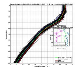 EnsR25deg0001/RU38-20240314T230342_prof015_PEid-Mar13e_PEtime_20240314T2303Z_Ens_2T_dd.png