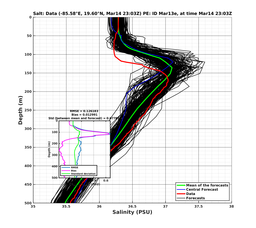 EnsR25deg0001/RU38-20240314T230342_prof015_PEid-Mar13e_PEtime_20240314T2303Z_Ens_3S_dd.png