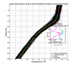 EnsR25deg0001/SG652-20240313T090537_prof004_PEid-Mar13e_PEtime_20240313T0905Z_Ens_2T_dd.png