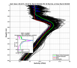 EnsR25deg0001/SG652-20240313T090537_prof004_PEid-Mar13e_PEtime_20240313T0905Z_Ens_3S_dd.png