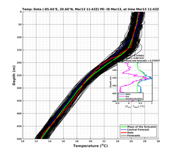 EnsR25deg0001/SG652-20240313T114309_prof005_PEid-Mar13e_PEtime_20240313T1143Z_Ens_2T_dd.png