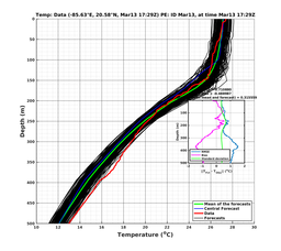 EnsR25deg0001/SG652-20240313T172902_prof007_PEid-Mar13e_PEtime_20240313T1729Z_Ens_2T_dd.png