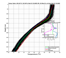 EnsR25deg0001/SG652-20240313T230919_prof009_PEid-Mar13e_PEtime_20240313T2309Z_Ens_2T_dd.png