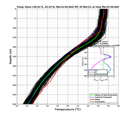 EnsR25deg0001/SG652-20240314T044651_prof002_PEid-Mar13e_PEtime_20240314T0446Z_Ens_2T_dd.png