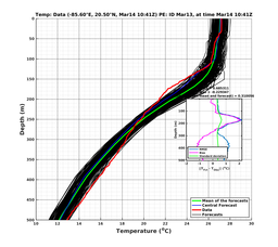 EnsR25deg0001/SG652-20240314T104114_prof004_PEid-Mar13e_PEtime_20240314T1041Z_Ens_2T_dd.png