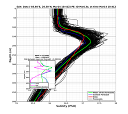 EnsR25deg0001/SG652-20240314T104114_prof004_PEid-Mar13e_PEtime_20240314T1041Z_Ens_3S_dd.png