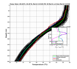 EnsR25deg0001/SG652-20240314T135228_prof005_PEid-Mar13e_PEtime_20240314T1352Z_Ens_2T_dd.png