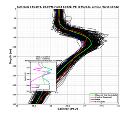 EnsR25deg0001/SG652-20240314T135228_prof005_PEid-Mar13e_PEtime_20240314T1352Z_Ens_3S_dd.png