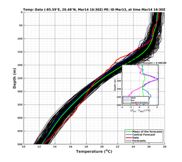 EnsR25deg0001/SG652-20240314T163000_prof006_PEid-Mar13e_PEtime_20240314T1630Z_Ens_2T_dd.png