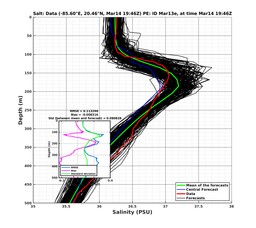 EnsR25deg0001/SG652-20240314T194651_prof007_PEid-Mar13e_PEtime_20240314T1946Z_Ens_3S_dd.png