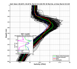 EnsR25deg0001/SG652-20240314T221309_prof008_PEid-Mar13e_PEtime_20240314T2213Z_Ens_3S_dd.png