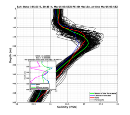 EnsR25deg0001/SG652-20240315T035325_prof002_PEid-Mar13e_PEtime_20240315T0353Z_Ens_3S_dd.png