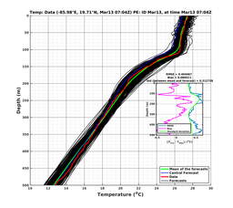 EnsR25deg0001/Stommel-20240313T070439_prof005_PEid-Mar13e_PEtime_20240313T0704Z_Ens_2T_dd.png