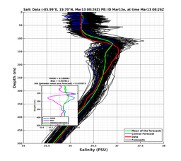 EnsR25deg0001/Stommel-20240313T082618_prof006_PEid-Mar13e_PEtime_20240313T0826Z_Ens_3S_dd.png