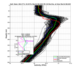 EnsR25deg0001/Stommel-20240314T084309_prof004_PEid-Mar13e_PEtime_20240314T0843Z_Ens_3S_dd.png