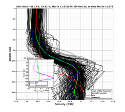 EnsR25deg0001/Stommel-20240314T115707_prof006_PEid-Mar13e_PEtime_20240314T1157Z_Ens_3S_dd.png