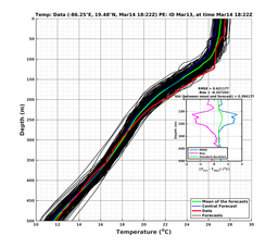 EnsR25deg0001/Stommel-20240314T182228_prof008_PEid-Mar13e_PEtime_20240314T1822Z_Ens_2T_dd.png