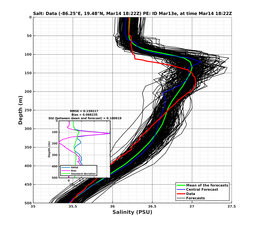 EnsR25deg0001/Stommel-20240314T182228_prof008_PEid-Mar13e_PEtime_20240314T1822Z_Ens_3S_dd.png
