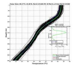 EnsR25deg0001/Stommel-20240314T194651_prof009_PEid-Mar13e_PEtime_20240314T1946Z_Ens_2T_dd.png