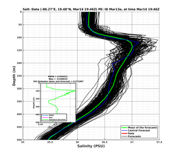 EnsR25deg0001/Stommel-20240314T194651_prof009_PEid-Mar13e_PEtime_20240314T1946Z_Ens_3S_dd.png