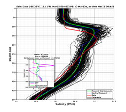 EnsR25deg0001/Stommel-20240315T004504_prof001_PEid-Mar13e_PEtime_20240315T0045Z_Ens_3S_dd.png