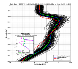 EnsR25deg0001/Stommel-20240315T020919_prof002_PEid-Mar13e_PEtime_20240315T0209Z_Ens_3S_dd.png