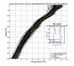 EnsR25deg0001/ARGO-20240318T004748_prof003_PEid-Mar18e_PEtime_20240318T0047Z_Ens_2T_dd.png