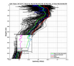 EnsR25deg0001/ARGO-20240318T004748_prof003_PEid-Mar18e_PEtime_20240318T0047Z_Ens_3S_dd.png