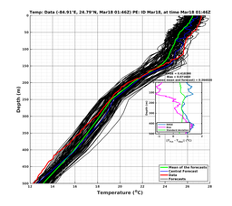 EnsR25deg0001/ARGO-20240318T014651_prof009_PEid-Mar18e_PEtime_20240318T0146Z_Ens_2T_dd.png