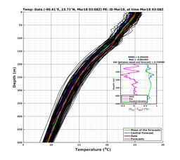 EnsR25deg0001/ARGO-20240318T030830_prof001_PEid-Mar18e_PEtime_20240318T0308Z_Ens_2T_dd.png