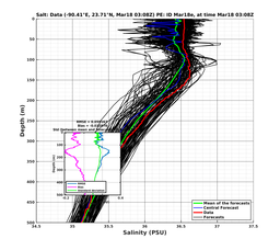 EnsR25deg0001/ARGO-20240318T030830_prof001_PEid-Mar18e_PEtime_20240318T0308Z_Ens_3S_dd.png