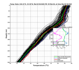 EnsR25deg0001/ARGO-20240318T040439_prof004_PEid-Mar18e_PEtime_20240318T0404Z_Ens_2T_dd.png