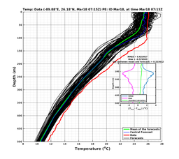 EnsR25deg0001/ARGO-20240318T071553_prof008_PEid-Mar18e_PEtime_20240318T0715Z_Ens_2T_dd.png