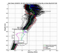 EnsR25deg0001/ARGO-20240318T071553_prof008_PEid-Mar18e_PEtime_20240318T0715Z_Ens_3S_dd.png