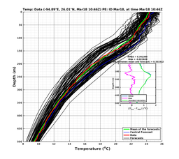 EnsR25deg0001/ARGO-20240318T104651_prof006_PEid-Mar18e_PEtime_20240318T1046Z_Ens_2T_dd.png