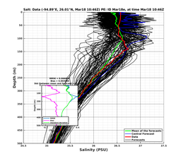 EnsR25deg0001/ARGO-20240318T104651_prof006_PEid-Mar18e_PEtime_20240318T1046Z_Ens_3S_dd.png