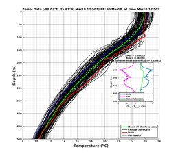 EnsR25deg0001/ARGO-20240318T125041_prof007_PEid-Mar18e_PEtime_20240318T1250Z_Ens_2T_dd.png