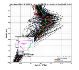 EnsR25deg0001/ARGO-20240318T125041_prof007_PEid-Mar18e_PEtime_20240318T1250Z_Ens_3S_dd.png