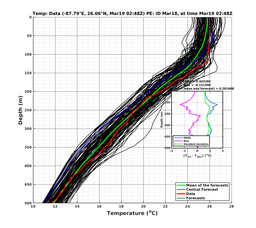 EnsR25deg0001/ARGO-20240319T024846_prof002_PEid-Mar18e_PEtime_20240319T0248Z_Ens_2T_dd.png