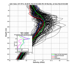 EnsR25deg0001/ARGO-20240319T024846_prof002_PEid-Mar18e_PEtime_20240319T0248Z_Ens_3S_dd.png