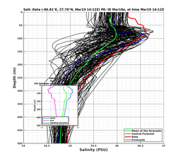 EnsR25deg0001/ARGO-20240319T141212_prof001_PEid-Mar18e_PEtime_20240319T1412Z_Ens_3S_dd.png