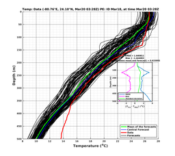 EnsR25deg0001/ARGO-20240320T032805_prof002_PEid-Mar18e_PEtime_20240320T0328Z_Ens_2T_dd.png