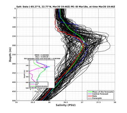 EnsR25deg0001/ARGO-20240320T194651_prof003_PEid-Mar18e_PEtime_20240320T1946Z_Ens_3S_dd.png