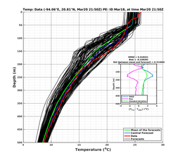 EnsR25deg0001/ARGO-20240320T215041_prof001_PEid-Mar18e_PEtime_20240320T2150Z_Ens_2T_dd.png