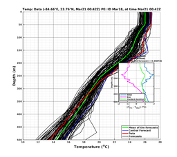 EnsR25deg0001/ARGO-20240321T004212_prof005_PEid-Mar18e_PEtime_20240321T0042Z_Ens_2T_dd.png